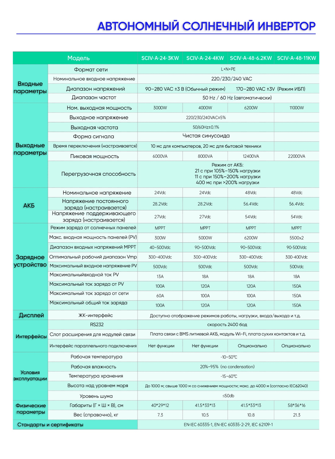 Спецификации Автономный солнечный инвертор