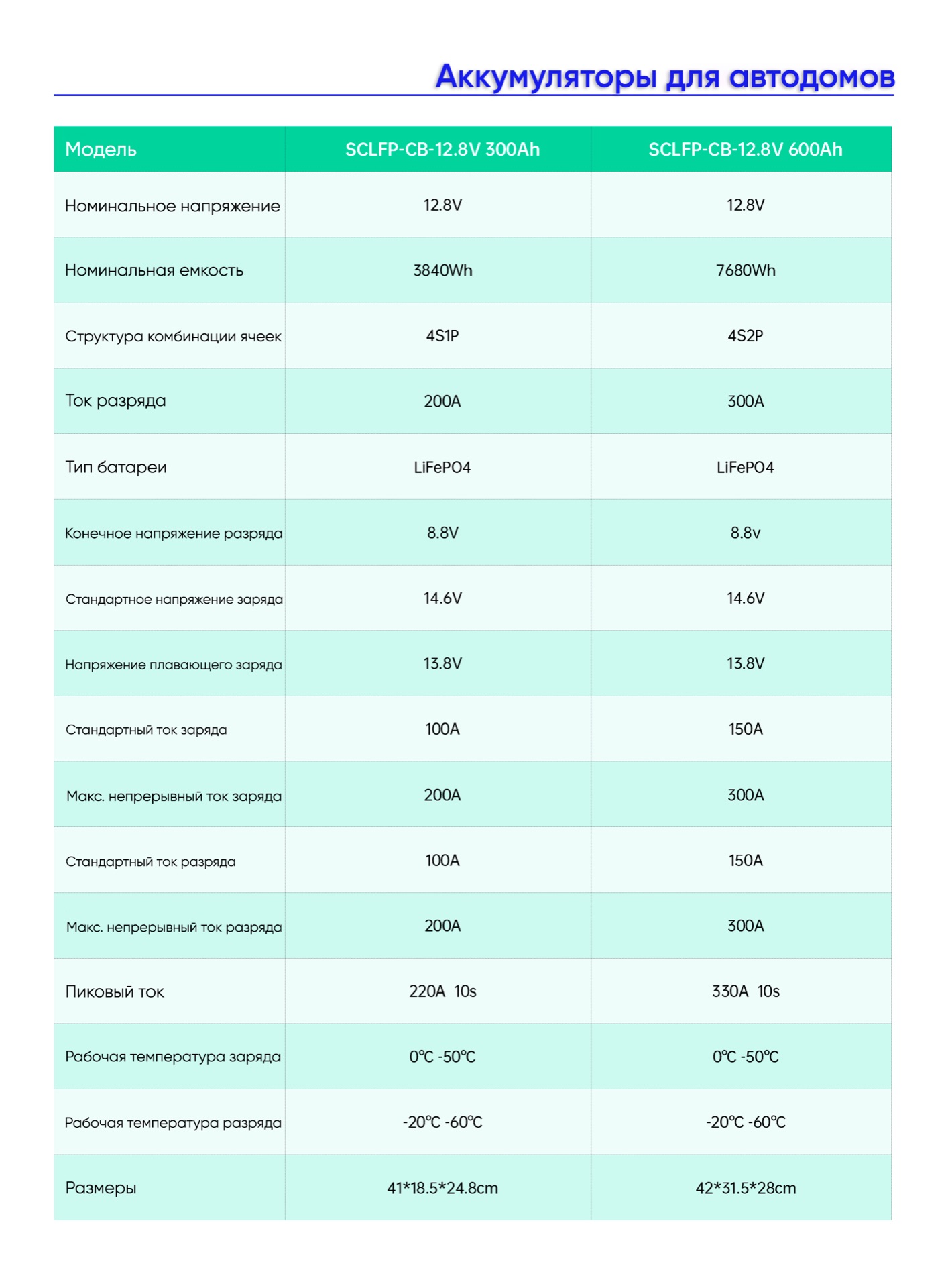 Спецификации Аккумуляторы для автодомов