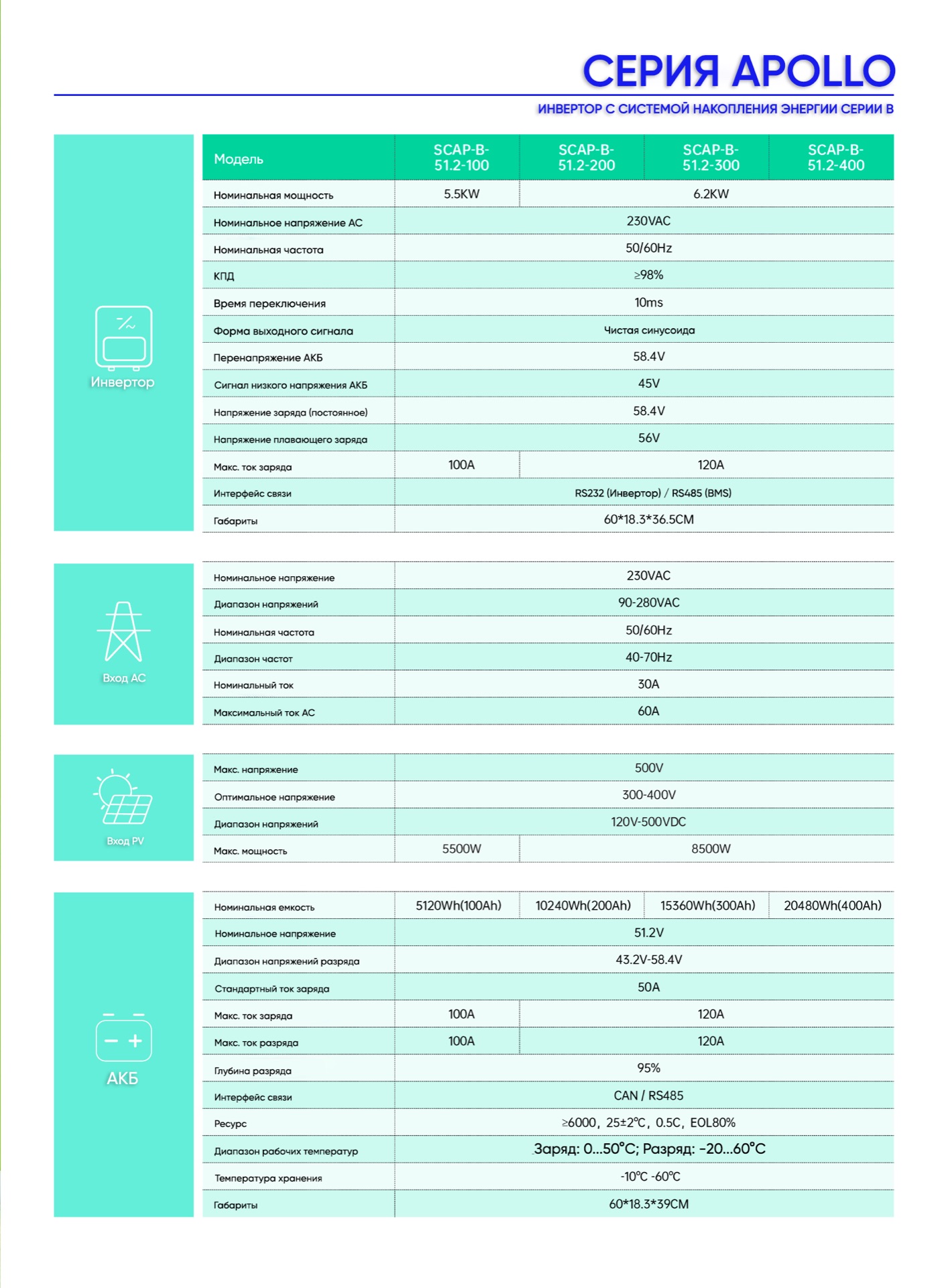 Спецификации Серия APOLLO B